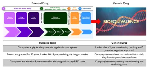 where are target generic drugs manufactured